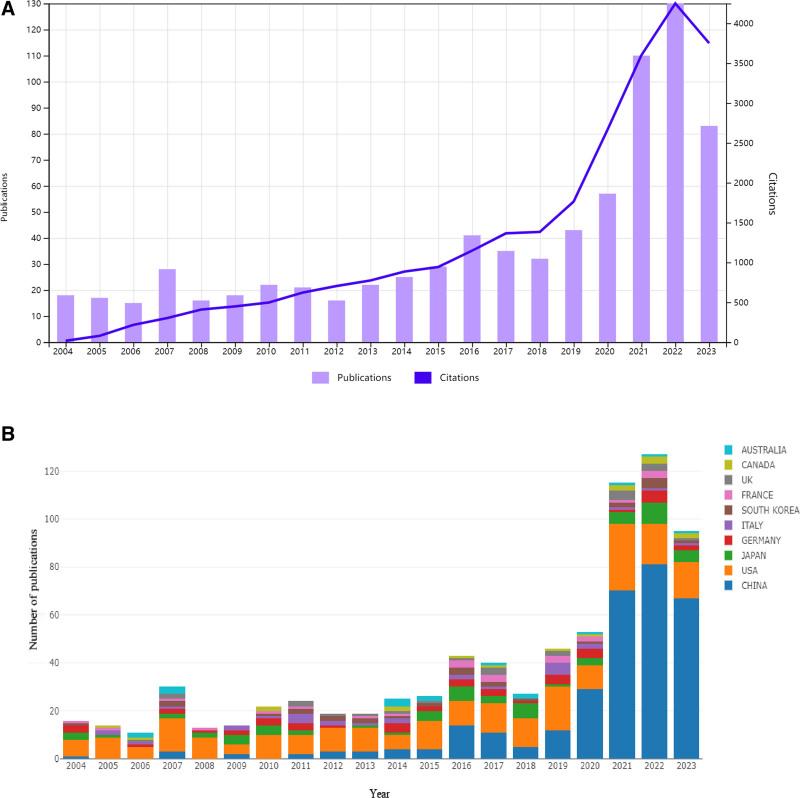 https://cdn.ncbi.nlm.nih.gov/pmc/blobs/b5f7/11651438/758362c93802/medi-103-e40954-g002.jpg