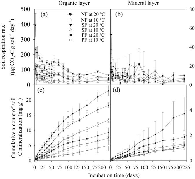 https://cdn.ncbi.nlm.nih.gov/pmc/blobs/b5f7/5500495/d503c2422c33/41598_2017_5141_Fig3_HTML.jpg