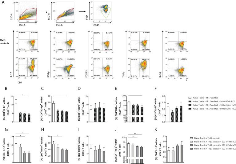 https://cdn.ncbi.nlm.nih.gov/pmc/blobs/b5f7/9531259/1e02545f9fa2/fimmu-13-989247-g002.jpg