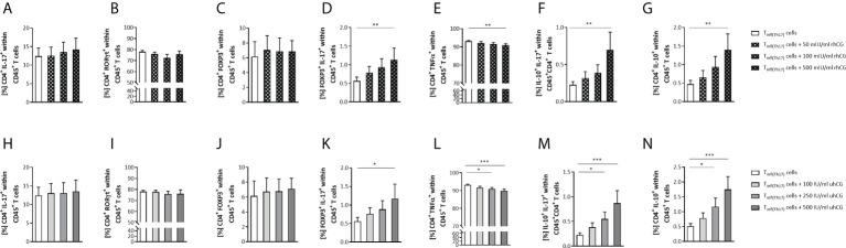 https://cdn.ncbi.nlm.nih.gov/pmc/blobs/b5f7/9531259/a7b1d66eb733/fimmu-13-989247-g005.jpg