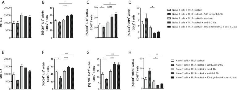 https://cdn.ncbi.nlm.nih.gov/pmc/blobs/b5f7/9531259/dcbedaa58dbe/fimmu-13-989247-g004.jpg