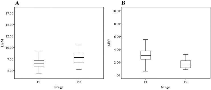 https://cdn.ncbi.nlm.nih.gov/pmc/blobs/b5f9/5249210/994fbc4f4cb2/pone.0170073.g005.jpg