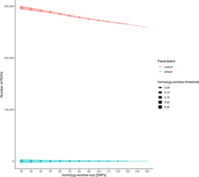 https://cdn.ncbi.nlm.nih.gov/pmc/blobs/b5fa/9357325/0d97d54a50db/12864_2022_8801_Fig3_HTML.jpg