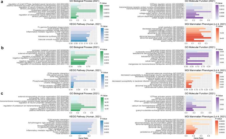 https://cdn.ncbi.nlm.nih.gov/pmc/blobs/b5fa/9357325/5b821fb094a4/12864_2022_8801_Fig11_HTML.jpg