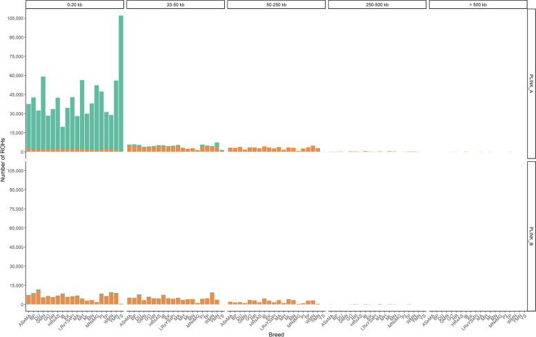 https://cdn.ncbi.nlm.nih.gov/pmc/blobs/b5fa/9357325/663608eef9d6/12864_2022_8801_Fig6_HTML.jpg
