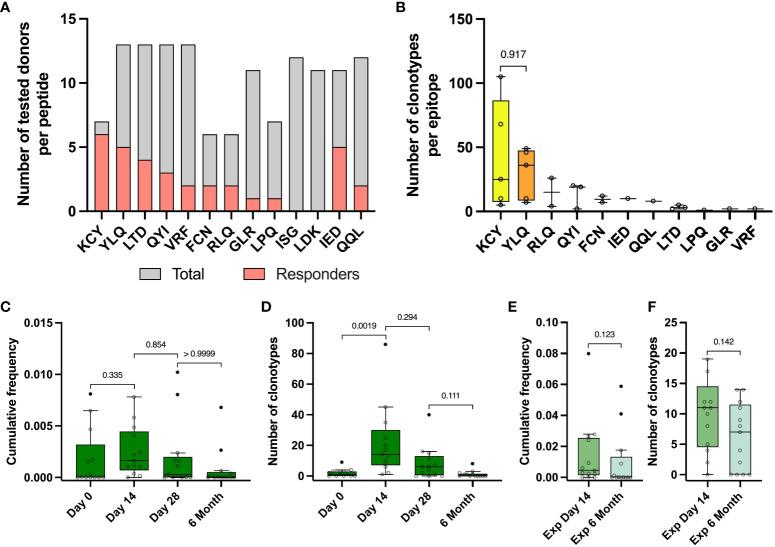 https://cdn.ncbi.nlm.nih.gov/pmc/blobs/b5fd/11018901/5716d487df82/fimmu-15-1369436-g004.jpg