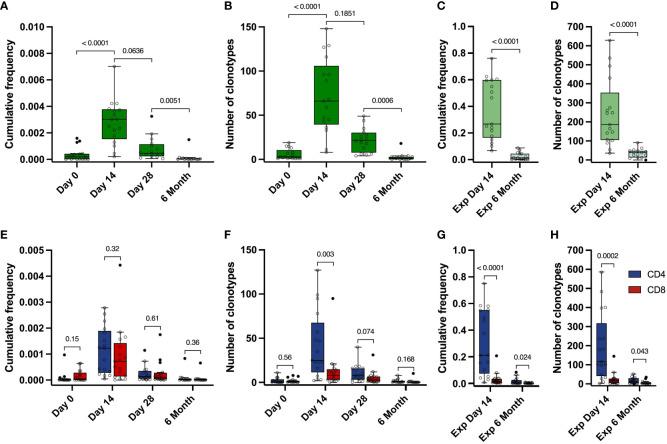 https://cdn.ncbi.nlm.nih.gov/pmc/blobs/b5fd/11018901/8b5bb92d1134/fimmu-15-1369436-g003.jpg