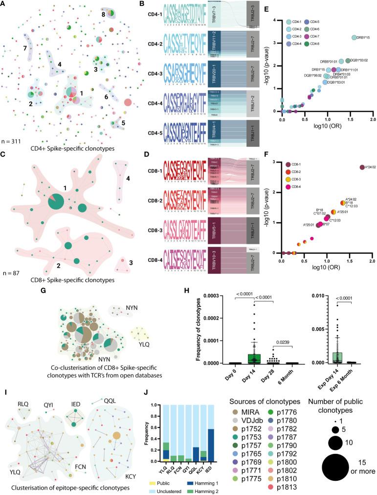 https://cdn.ncbi.nlm.nih.gov/pmc/blobs/b5fd/11018901/8ea5e041ecdd/fimmu-15-1369436-g005.jpg