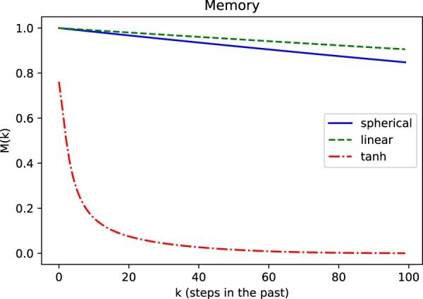 https://cdn.ncbi.nlm.nih.gov/pmc/blobs/b5fe/6761167/223cae9491db/41598_2019_50158_Fig4_HTML.jpg