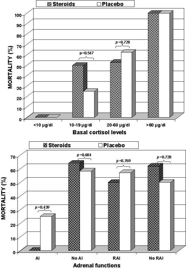 https://cdn.ncbi.nlm.nih.gov/pmc/blobs/b5ff/3430057/eed8f2c6dec7/JRMS-16-1410-g005.jpg