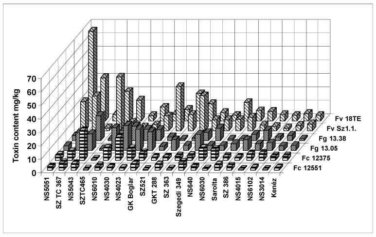 https://cdn.ncbi.nlm.nih.gov/pmc/blobs/b600/6162852/a3b442cd49ad/toxins-10-00372-g003.jpg