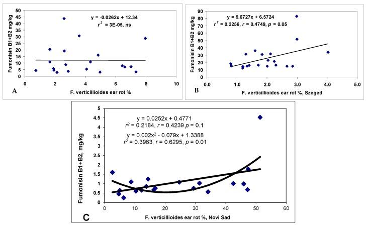 https://cdn.ncbi.nlm.nih.gov/pmc/blobs/b600/6162852/c34658f224c1/toxins-10-00372-g005.jpg