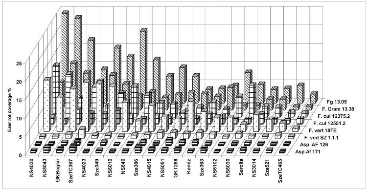 https://cdn.ncbi.nlm.nih.gov/pmc/blobs/b600/6162852/c5ab0a25253c/toxins-10-00372-g002.jpg