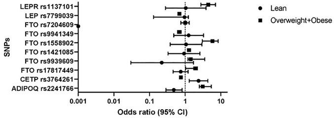 https://cdn.ncbi.nlm.nih.gov/pmc/blobs/b601/9488755/3c3de31ba118/pone.0274904.g002.jpg