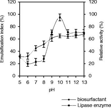 https://cdn.ncbi.nlm.nih.gov/pmc/blobs/b603/5604193/6fdd1a7cf1a0/12944_2017_565_Fig2_HTML.jpg