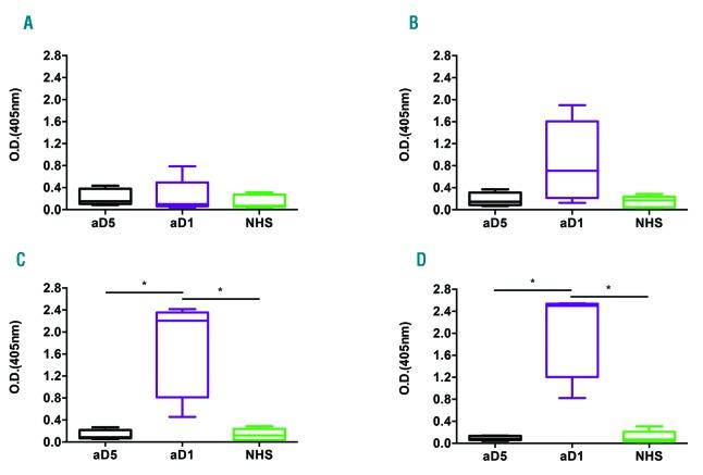 https://cdn.ncbi.nlm.nih.gov/pmc/blobs/b604/6442945/12d02224f9c1/104819.fig4.jpg