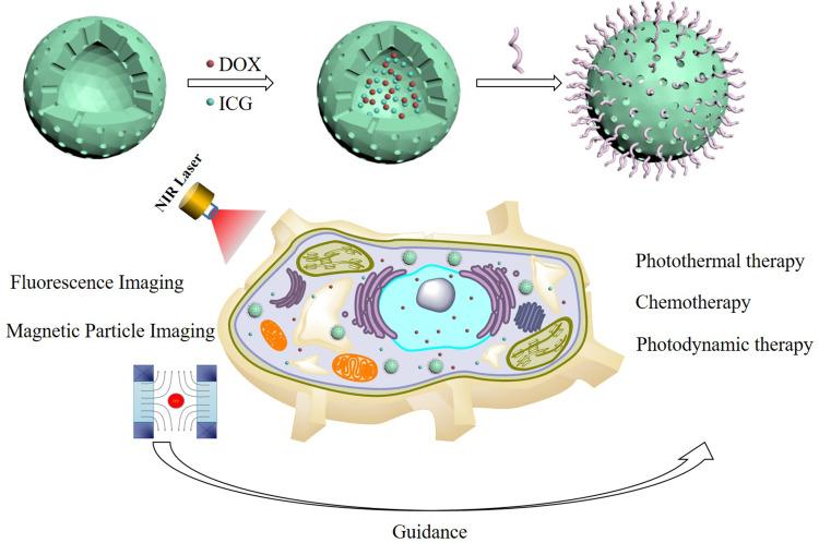 https://cdn.ncbi.nlm.nih.gov/pmc/blobs/b605/10785830/24bf14ef6c73/IJN-19-189-g0001.jpg