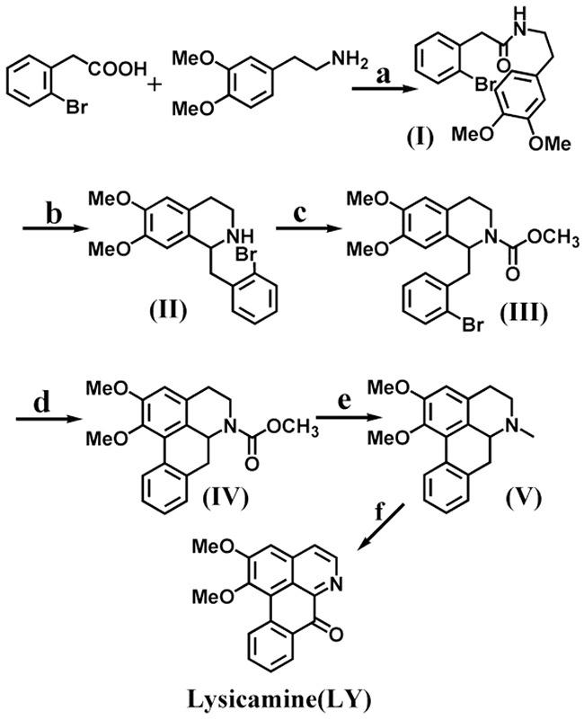 https://cdn.ncbi.nlm.nih.gov/pmc/blobs/b605/5601738/08964a9fee07/oncotarget-08-59359-g001.jpg