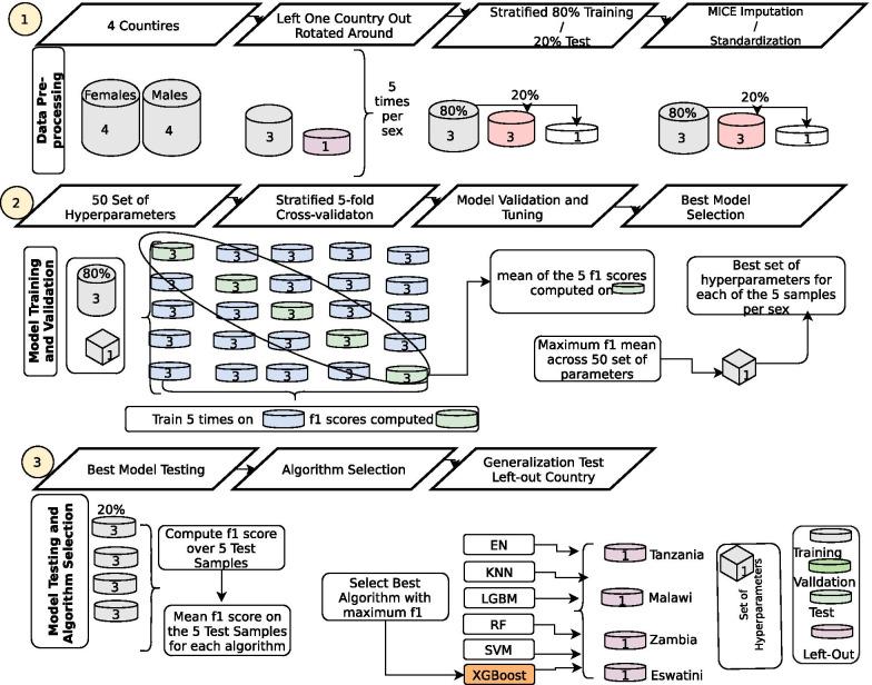https://cdn.ncbi.nlm.nih.gov/pmc/blobs/b606/8325837/0d9e5d87ce0d/12874_2021_1346_Fig1_HTML.jpg