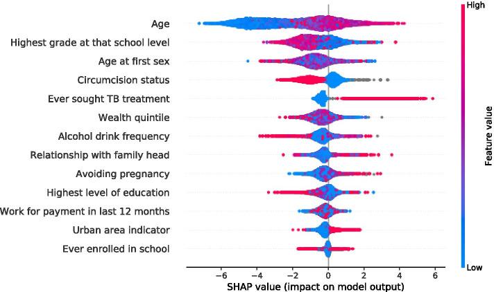 https://cdn.ncbi.nlm.nih.gov/pmc/blobs/b606/8325837/28d621ef38e3/12874_2021_1346_Fig6_HTML.jpg