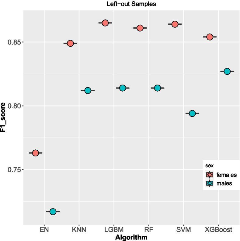https://cdn.ncbi.nlm.nih.gov/pmc/blobs/b606/8325837/5b1d359b367c/12874_2021_1346_Fig3_HTML.jpg