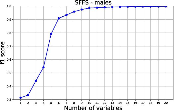 https://cdn.ncbi.nlm.nih.gov/pmc/blobs/b606/8325837/5c16e3a17806/12874_2021_1346_Fig4_HTML.jpg