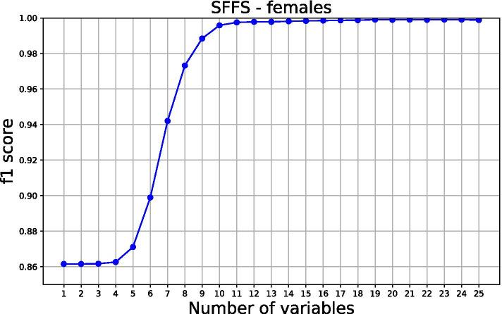https://cdn.ncbi.nlm.nih.gov/pmc/blobs/b606/8325837/79c19c24c6e2/12874_2021_1346_Fig5_HTML.jpg