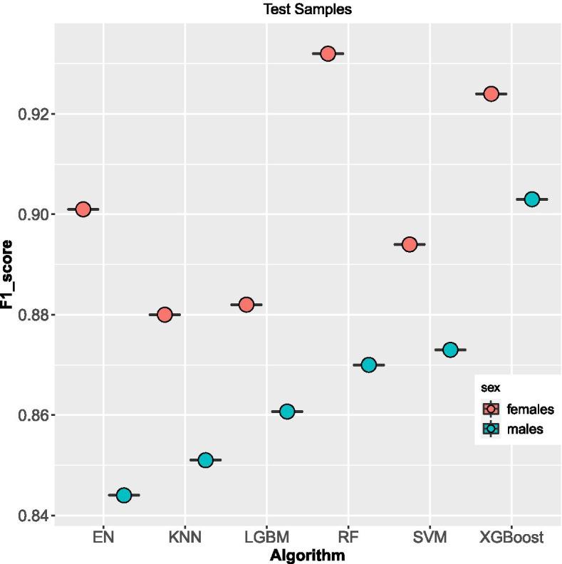 https://cdn.ncbi.nlm.nih.gov/pmc/blobs/b606/8325837/a86645e0b23c/12874_2021_1346_Fig2_HTML.jpg
