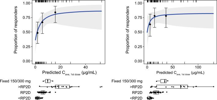 https://cdn.ncbi.nlm.nih.gov/pmc/blobs/b607/10518021/0236a919239c/11523_2023_989_Fig2_HTML.jpg