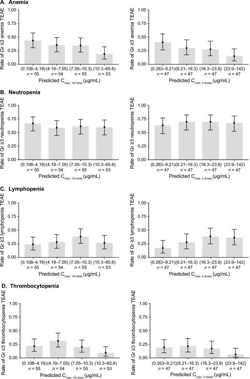 https://cdn.ncbi.nlm.nih.gov/pmc/blobs/b607/10518021/34f1b7c4ab82/11523_2023_989_Fig6a_HTML.jpg