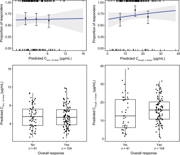 https://cdn.ncbi.nlm.nih.gov/pmc/blobs/b607/10518021/39ffb5e2cbff/11523_2023_989_Fig3_HTML.jpg