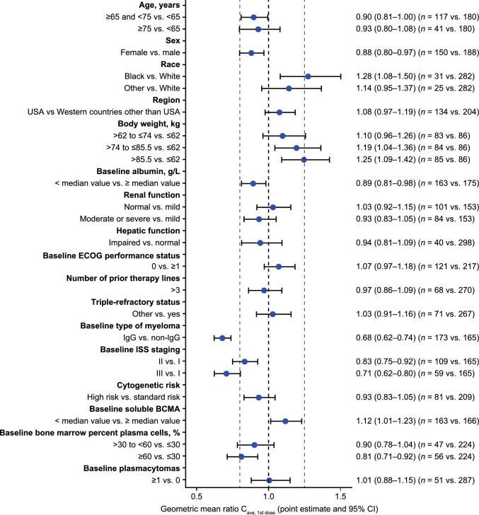 https://cdn.ncbi.nlm.nih.gov/pmc/blobs/b607/10518021/949854d540d4/11523_2023_989_Fig1_HTML.jpg