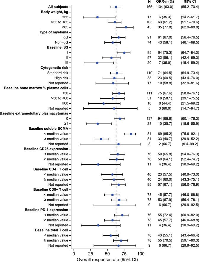 https://cdn.ncbi.nlm.nih.gov/pmc/blobs/b607/10518021/e06ff728043d/11523_2023_989_Fig4_HTML.jpg