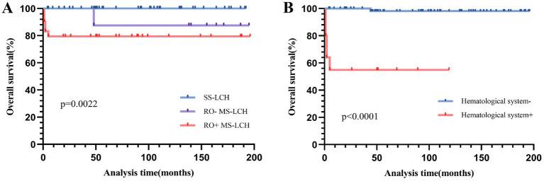 https://cdn.ncbi.nlm.nih.gov/pmc/blobs/b607/11774849/d01f14aa1ef4/fmed-11-1452003-g004.jpg