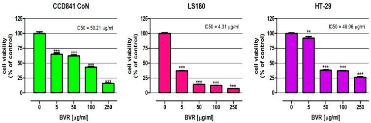 https://cdn.ncbi.nlm.nih.gov/pmc/blobs/b609/11084310/1645598acd4b/ijms-25-04786-g001.jpg