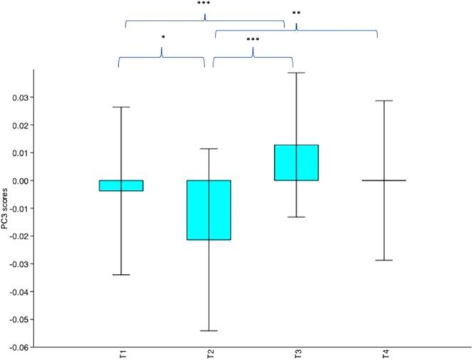 https://cdn.ncbi.nlm.nih.gov/pmc/blobs/b60a/6614427/1072a0967761/41598_2019_46330_Fig2_HTML.jpg