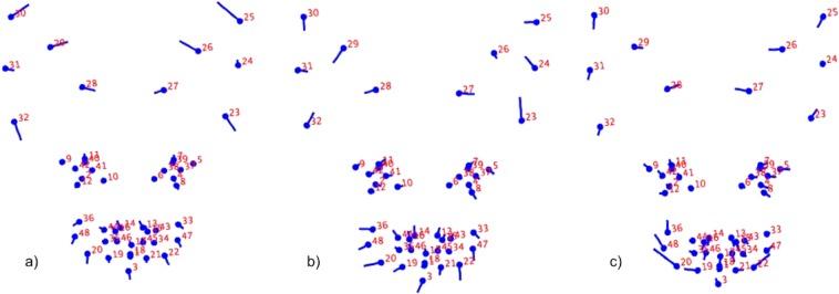 https://cdn.ncbi.nlm.nih.gov/pmc/blobs/b60a/6614427/13991ae88f50/41598_2019_46330_Fig3_HTML.jpg