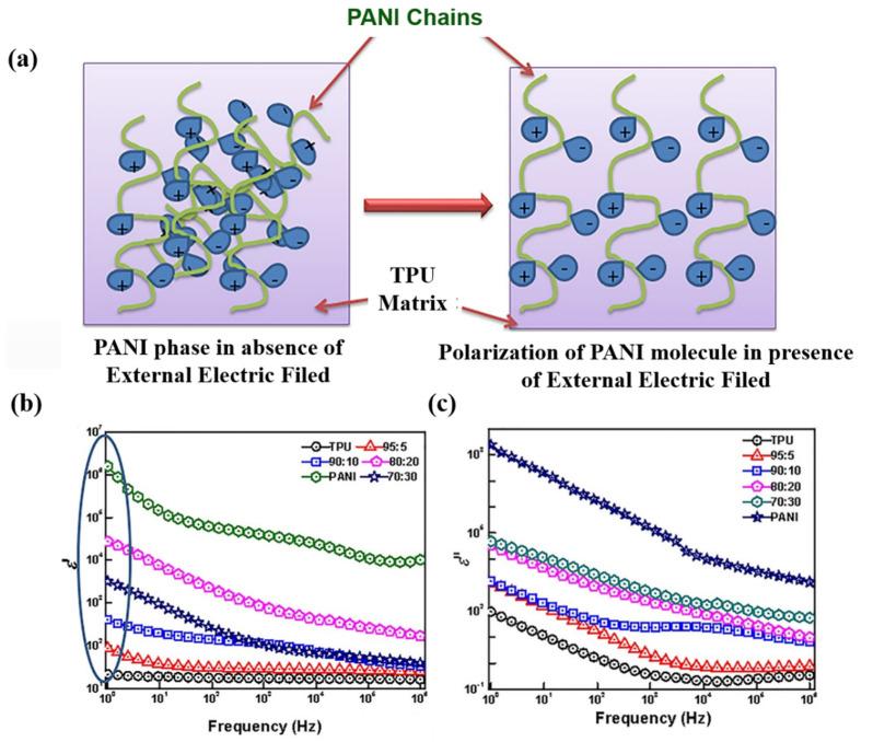 https://cdn.ncbi.nlm.nih.gov/pmc/blobs/b60a/9921423/73f6abca3973/polymers-15-00590-g008.jpg