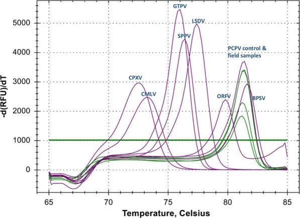 https://cdn.ncbi.nlm.nih.gov/pmc/blobs/b60d/7547423/2f0c7e32fcb3/12985_2020_1426_Fig3_HTML.jpg