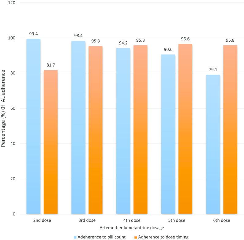 https://cdn.ncbi.nlm.nih.gov/pmc/blobs/b60e/7653737/10ce780c2fc4/13756_2020_846_Fig2_HTML.jpg