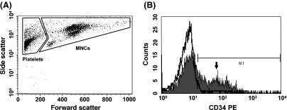 https://cdn.ncbi.nlm.nih.gov/pmc/blobs/b610/2268974/c4b16e36d0f9/bjh0140-0673-f3.jpg