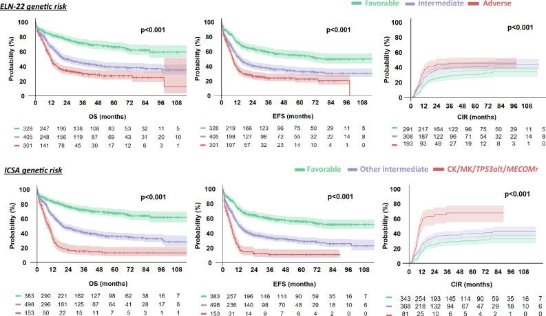 https://cdn.ncbi.nlm.nih.gov/pmc/blobs/b611/11724937/61d794235b77/41408_2024_1205_Fig4_HTML.jpg
