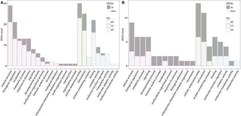 https://cdn.ncbi.nlm.nih.gov/pmc/blobs/b613/10257391/e5a7ed5ca193/peerj-11-15459-g002.jpg
