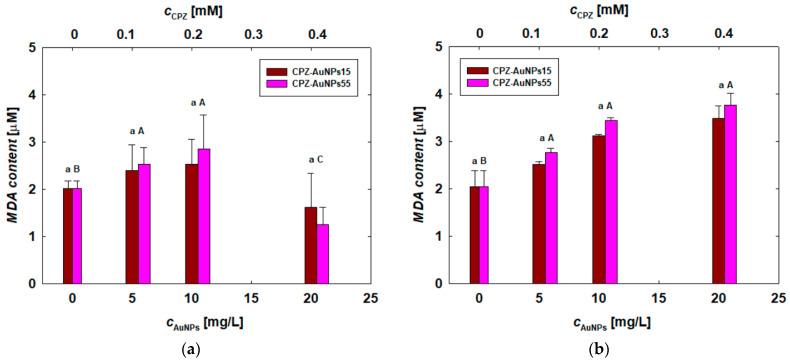https://cdn.ncbi.nlm.nih.gov/pmc/blobs/b616/11477946/141e07b84220/materials-17-04774-g008a.jpg