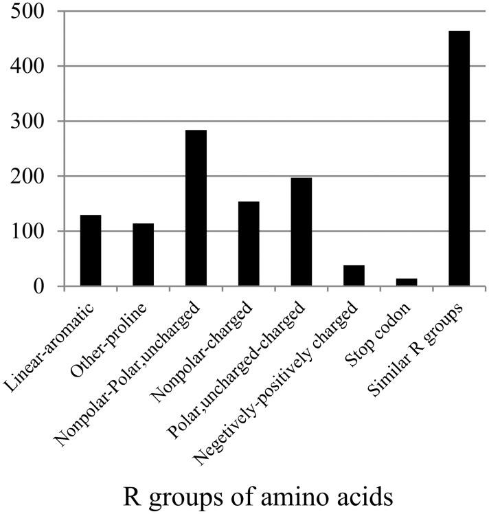 https://cdn.ncbi.nlm.nih.gov/pmc/blobs/b616/4361536/5fadd4743425/pone.0119239.g005.jpg