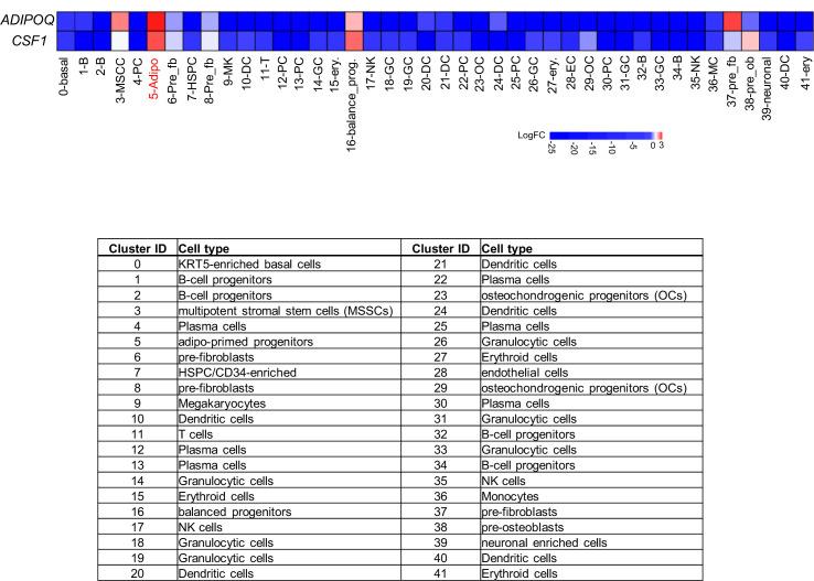 https://cdn.ncbi.nlm.nih.gov/pmc/blobs/b618/10005769/23523c12f0f8/elife-82118-fig2-figsupp1.jpg