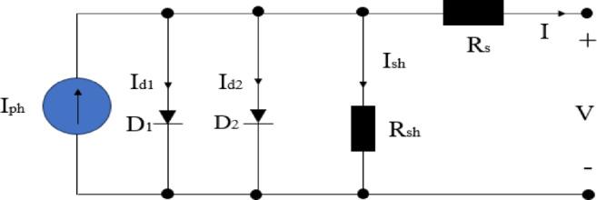 https://cdn.ncbi.nlm.nih.gov/pmc/blobs/b61d/12313877/6617110260c3/41598_2025_4396_Fig2_HTML.jpg