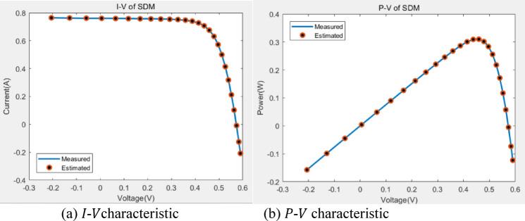 https://cdn.ncbi.nlm.nih.gov/pmc/blobs/b61d/12313877/7aa62da70aab/41598_2025_4396_Fig12_HTML.jpg