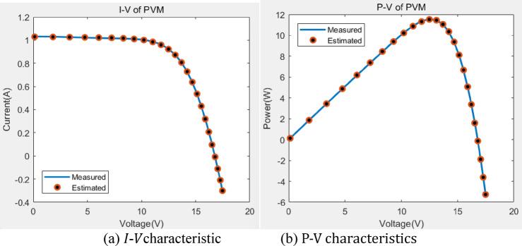 https://cdn.ncbi.nlm.nih.gov/pmc/blobs/b61d/12313877/dfc9c15bd8fb/41598_2025_4396_Fig16_HTML.jpg