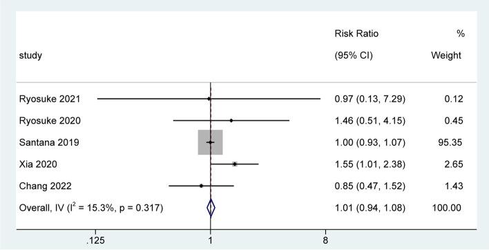 https://cdn.ncbi.nlm.nih.gov/pmc/blobs/b61d/9825023/ad35391459eb/12877_2022_3712_Fig2_HTML.jpg